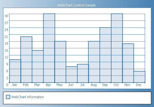 The Art Of Charting