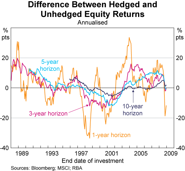 The Australian Dollar Investment U