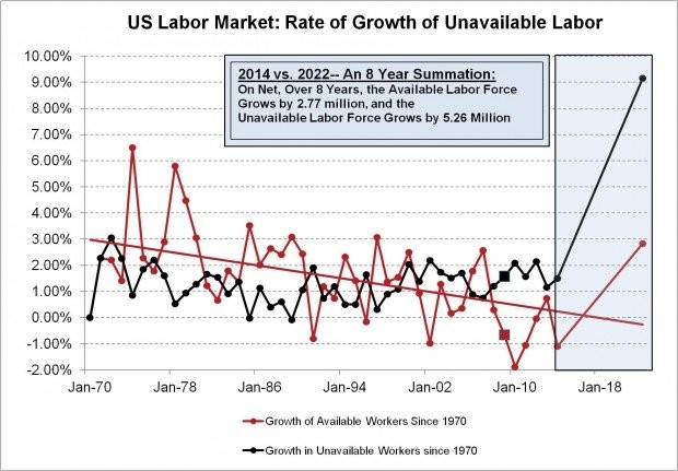 The Baby Boomer generation and the “lump of labor theory Market Realist