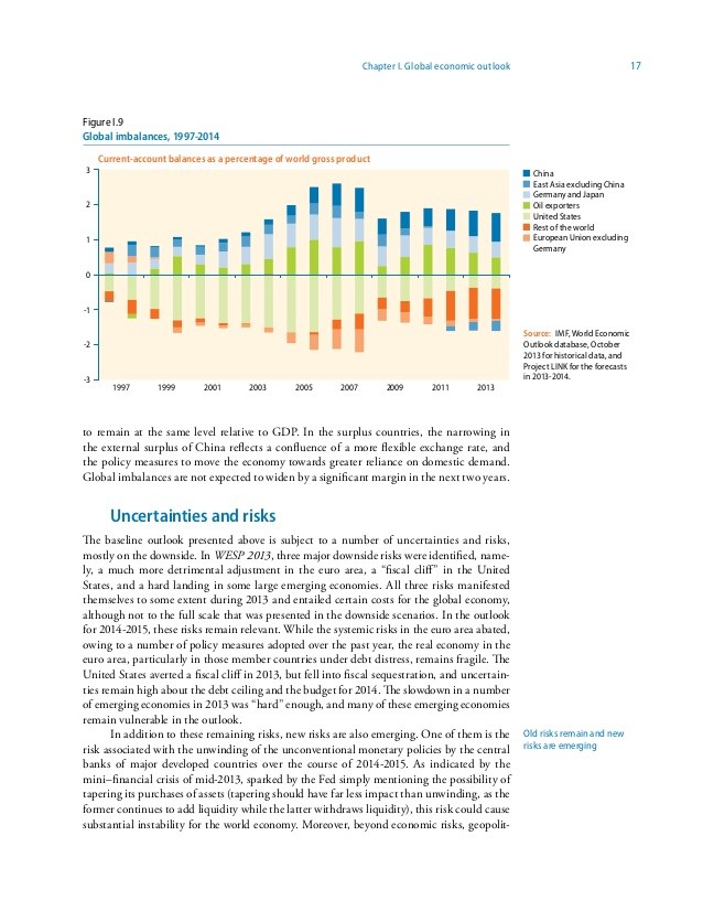 The Baltic Dry Index Evaluating An Economic Recov Fundamental Analysis Explained Market Dhara