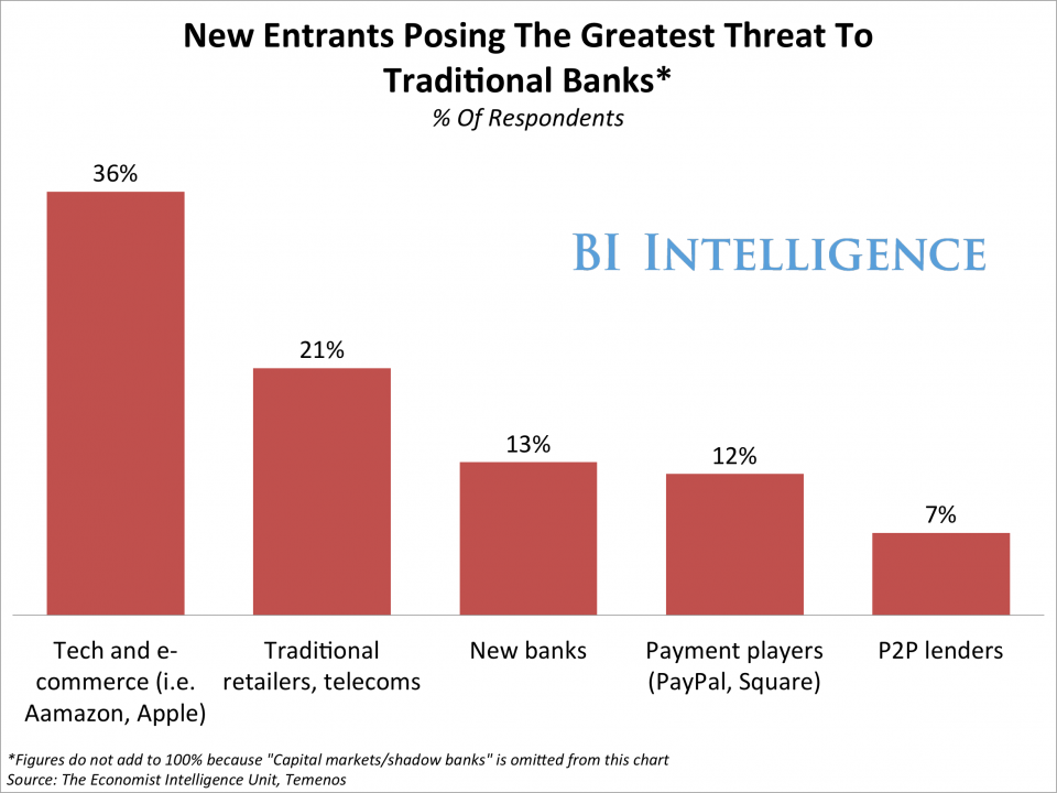 The Basics of Banking and 3 Alternatives to a Traditional Bank