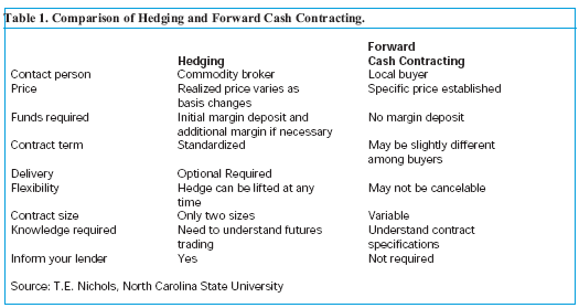 Advantages & Disadvantages of Hedge Funds