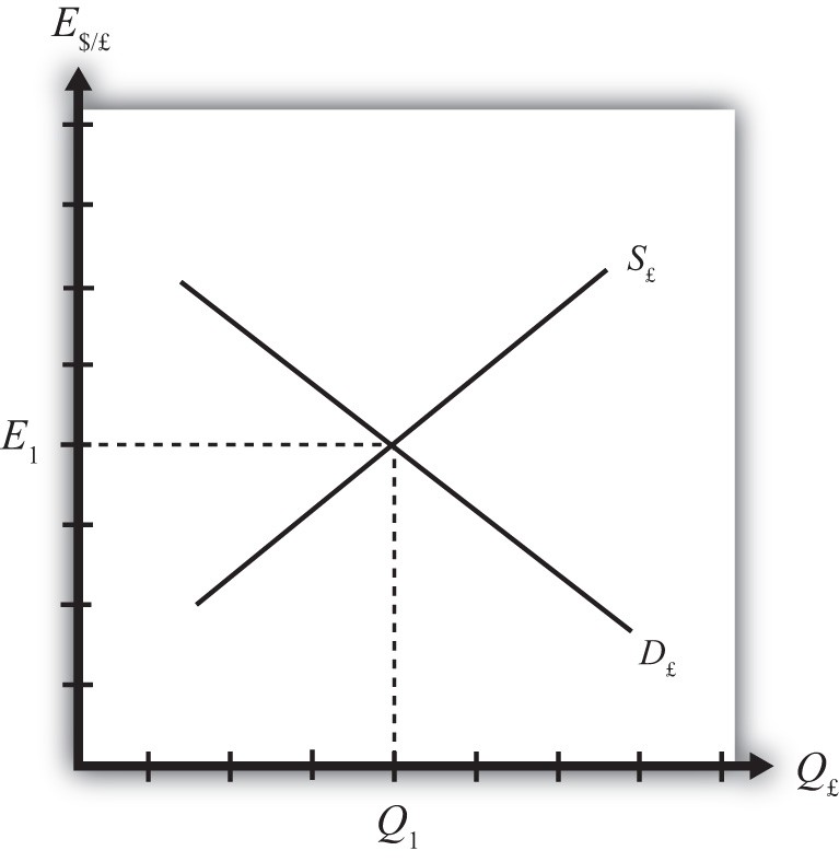 The Basics of Interest Rate Parity (IRP) For Dummies