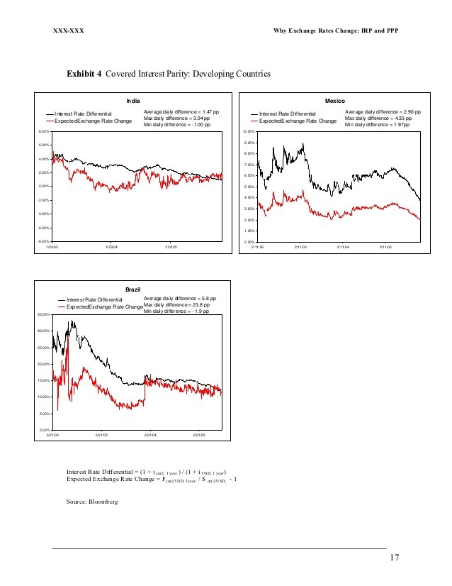 The Basics of Interest Rate Parity (IRP) For Dummies