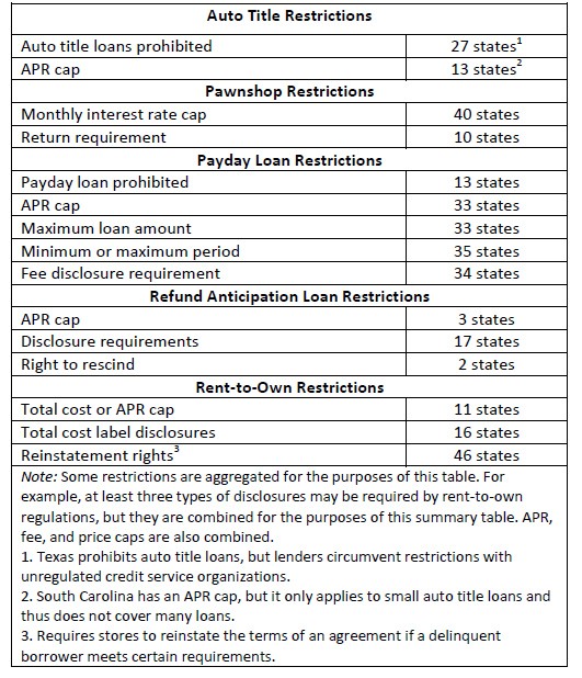 The Basics of RenttoOwn Agreements