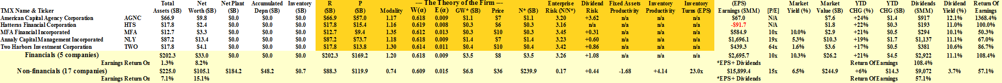 The bear and bull cases for mortgage REITs in 2014