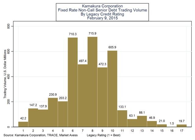 The Best Bonds are Low Risk