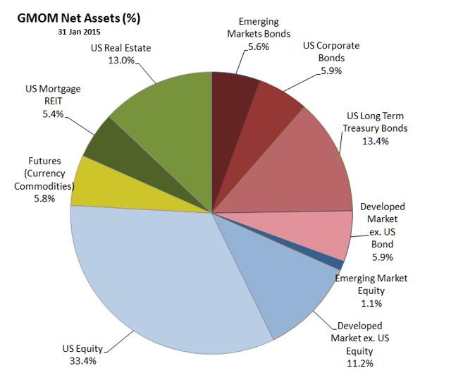 The Best Core Equity Holding For Your ETF Portfolio Vanguard Total Stock Market ETF (NYSEARCA VTI)