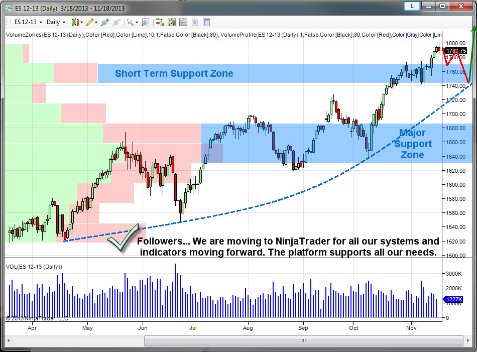 The Best Day Trading System for NinjaTrader