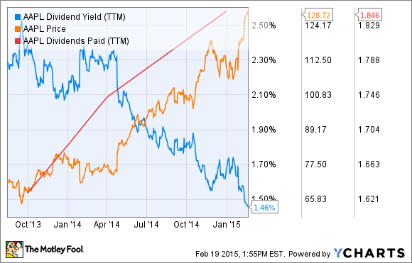What Are Dividend Paying Stocks What Are Dividend Paying Stocks