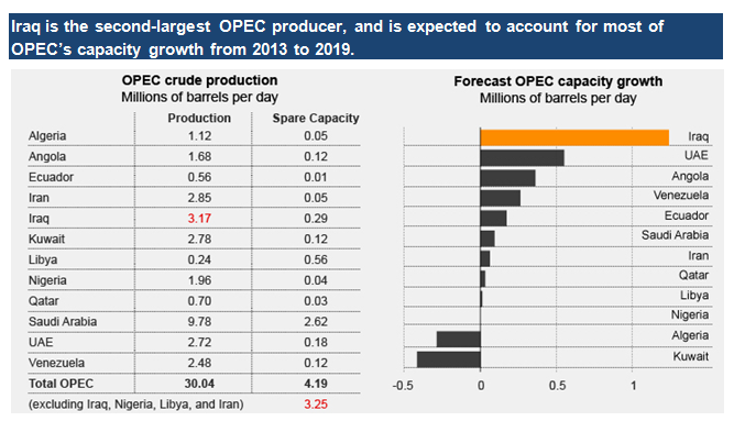 The Best Energy Companies to Invest in Right Now