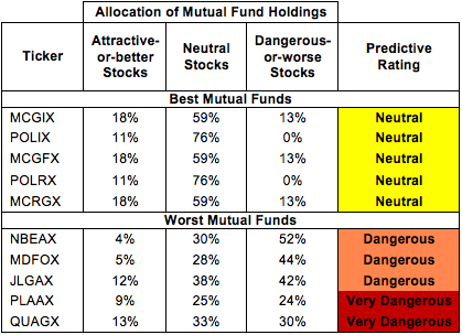 The Best ETF for LargeCap Growth