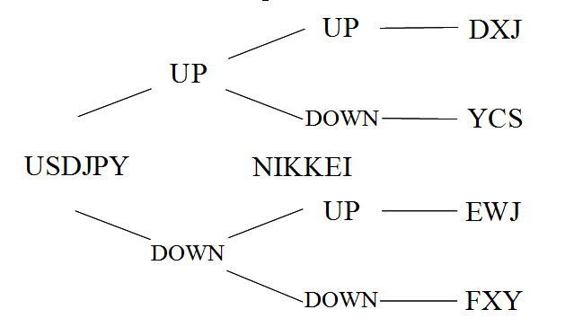 The Best ETF Strategies for Japan