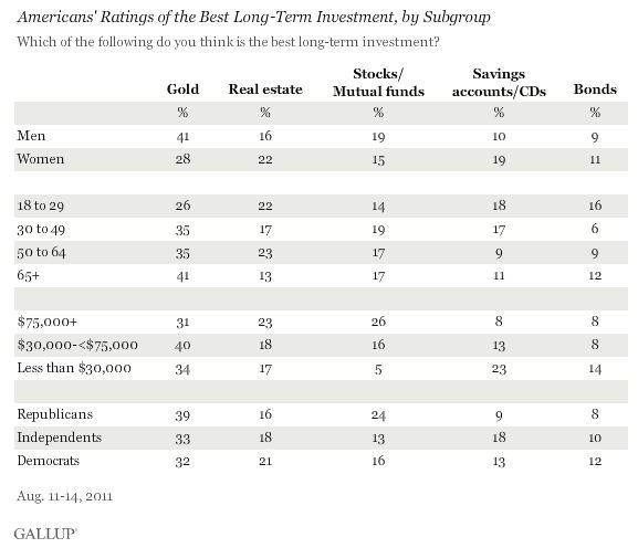 The Best Investment Real Estate Stocks or Gold