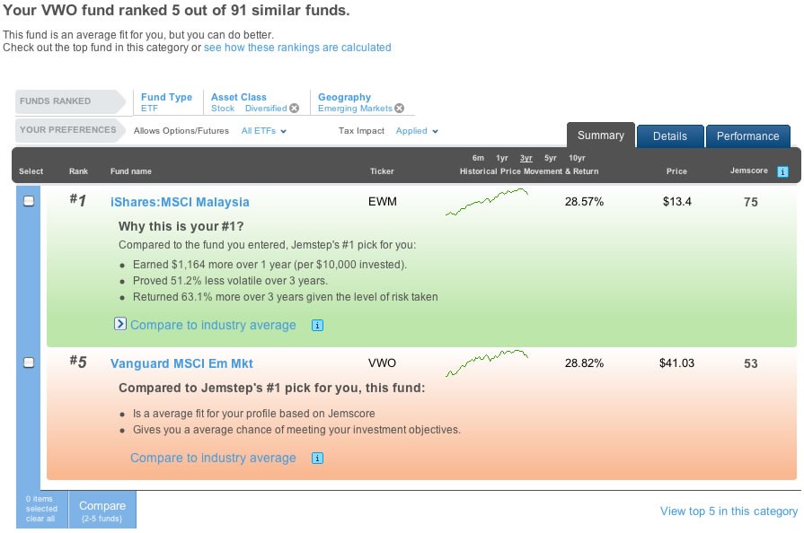 The best Latin American mutual funds and ETFs