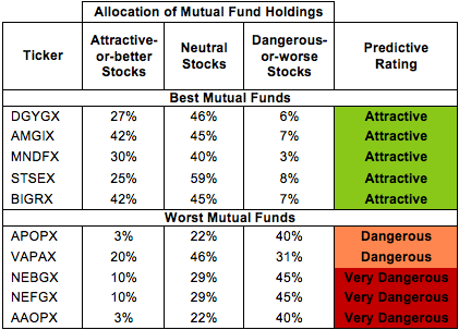 The Best Mutual Funds for 2013 Top ETFs for 2013