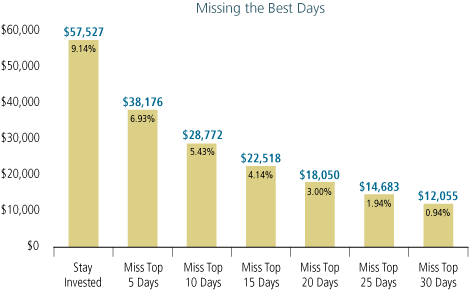 The Best Mutual Funds for a Stock Market Decline