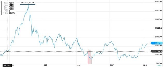 The best performing investment trusts of 2013 Yahoo Finance UK