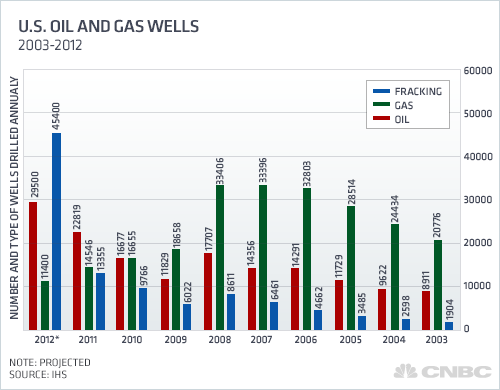The Best Stock For The Horizontal Oil Boom Is In Canada The Best Stock For The Horizontal Oil Boom Is In Canada
