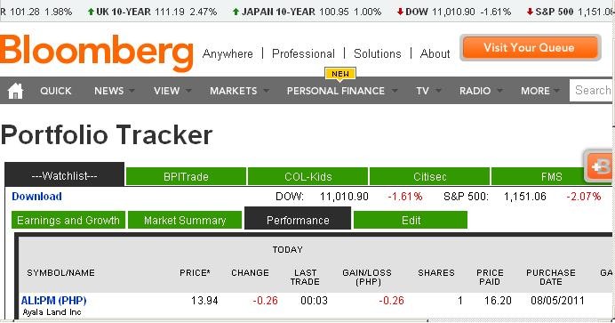 The Best Stock Portfolio Trackers The Best Stock Portfolio Trackers