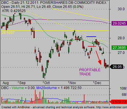 The Best Stock Stop Loss Strategy The Best Stock Stop Loss Strategy