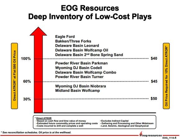 The Best Stocks for Low Oil Prices