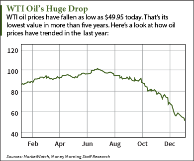 Five Energy Stocks Insiders Are Buying Up Money Morning We Make Investing Profitable