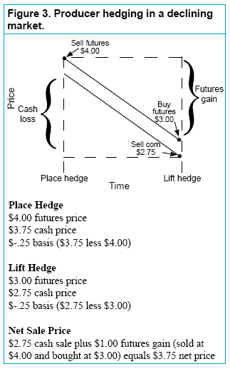 When to Sell Your Mutual Funds Best of Funds When to Sell Your Mutual Funds Best of Funds