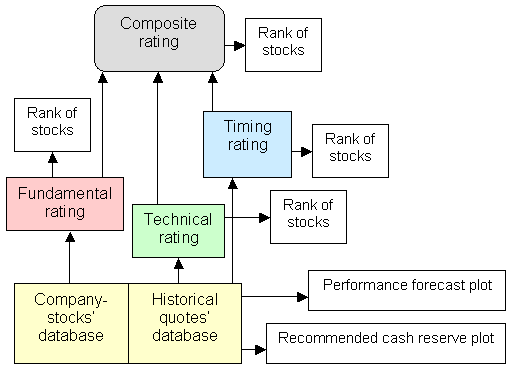 Stock Chart Analysis or Fundamental Analysis Stock Chart Analysis or Fundamental Analysis