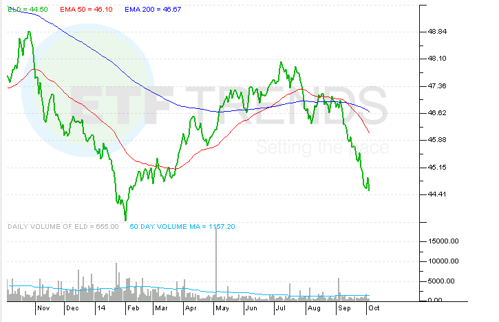 Unconstrained Bond Funds Cabot Investing