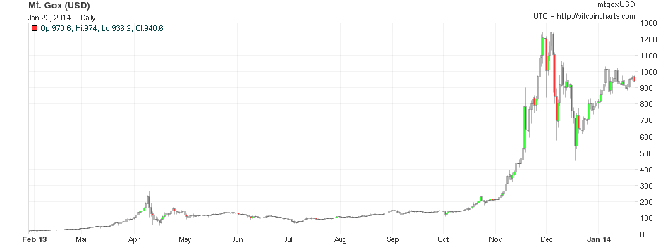 The Bitcoin Stock Exchange Is Becoming a Reality Total Trading Total Trading