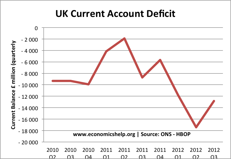 Economics Essays Does a Current Account Deficit Matter