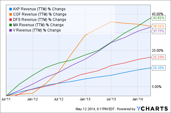 The Bullish and Bearish Case for American Express in 2015 (NYSE AXP)