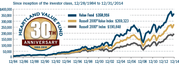 The Business of Value Investing Free eBooks Download