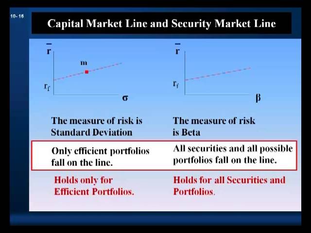 The capital asset pricing model – part 2