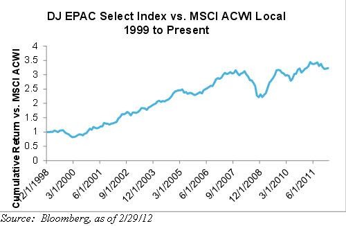 The Case for Foreign Stocks