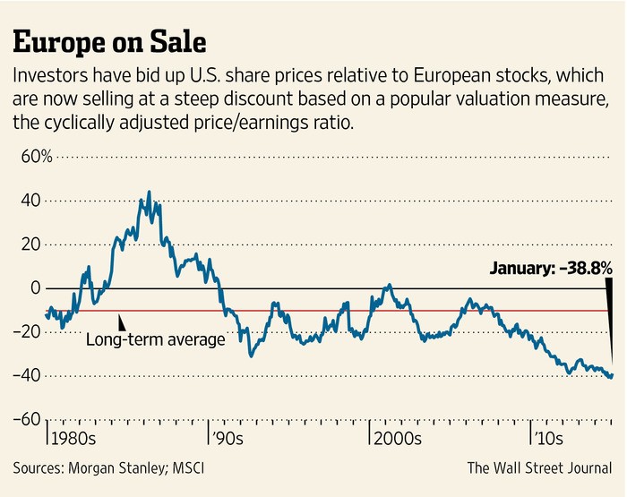 The Case for Foreign Stocks