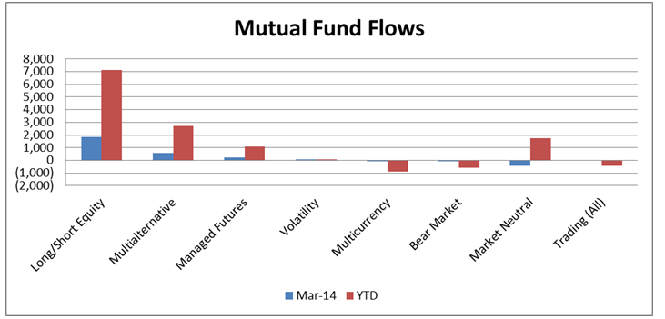 The Case for Liquid Alternatives in Mutual Funds