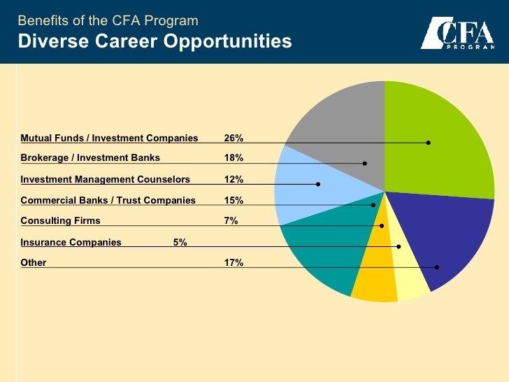 cfa-jobs-careers-and-opportunities-around-the-world-investing-post