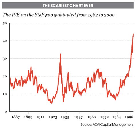 The cocktail theory developed by Peter Lynch ~ Futures Market For Dummies