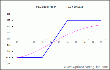 Index Option Strategies Buying Index Collars