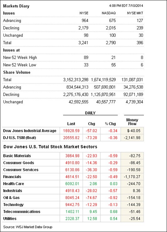 The Coming Muni Bond Crisis (CMF ITM MUB NYF SHM)