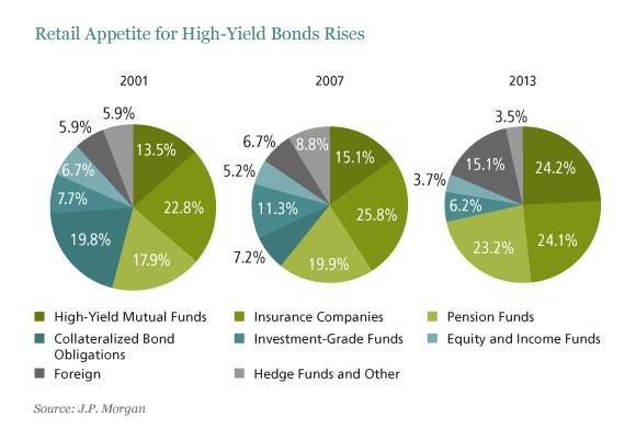 The Coming Muni Bond Crisis (CMF ITM MUB NYF SHM)