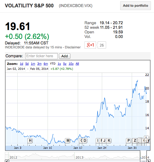 3 Low Beta ETFs For A Choppy Market