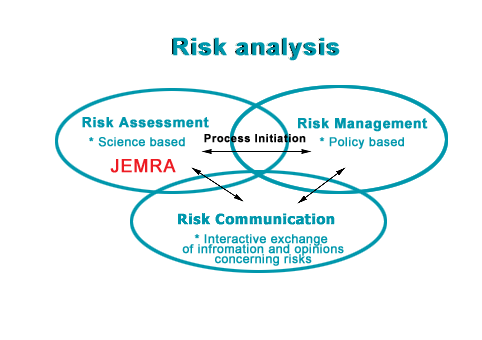 The Components of Risk