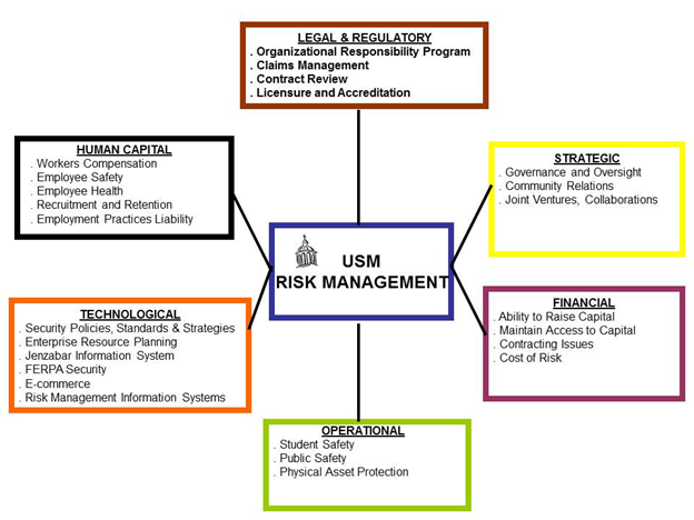 The Components of Risk