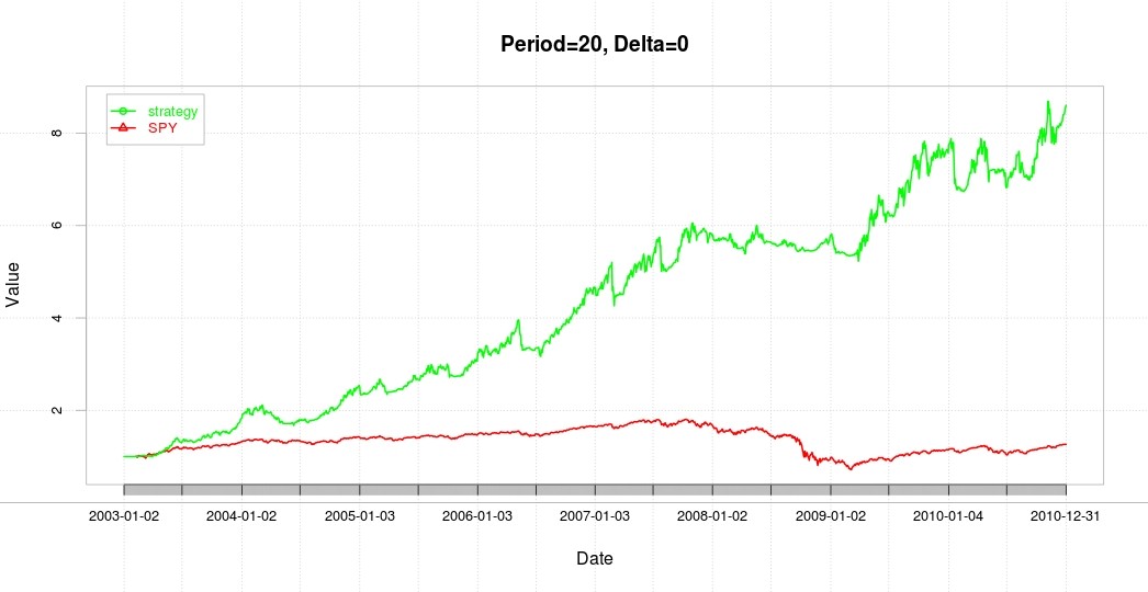 The Continuing Search For Robust Momentum Indicators the Fractal Adaptive Moving Average