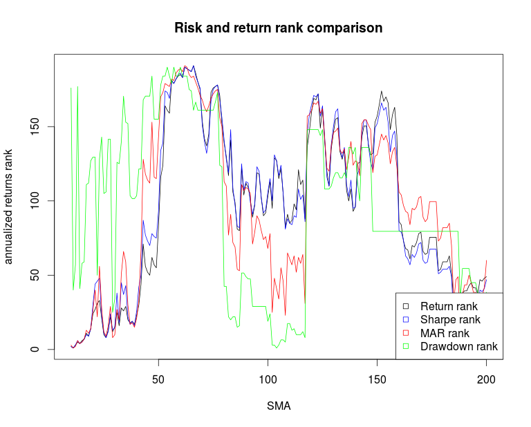 The Continuing Search For Robust Momentum Indicators the Fractal Adaptive Moving Average