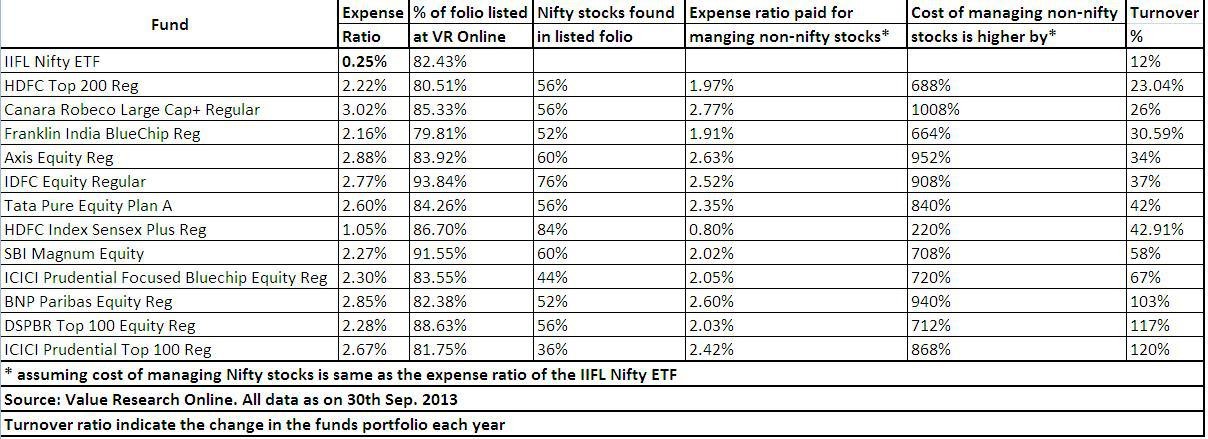 Stock ETFs Worth Sticking Around For AOL On