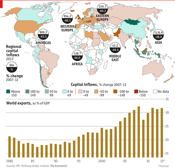 The Crisis of Globalization